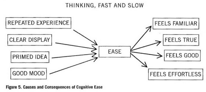 Thinking, Fast and Slow