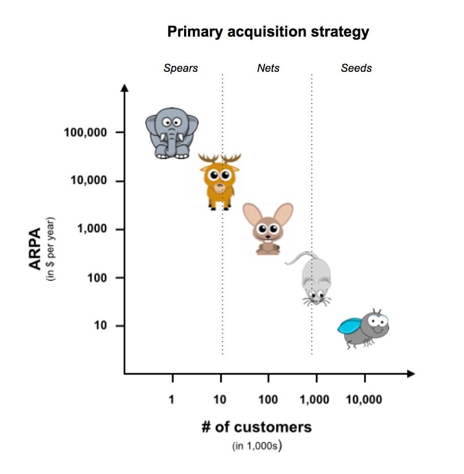 Strategygram: The three monkeys of strategy, Marketing